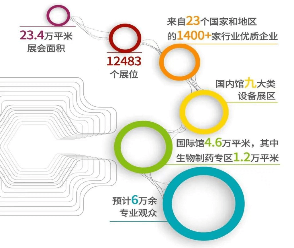 (展會邀請）正中藥機誠邀您共聚第63屆廈門全國制藥機械博覽會